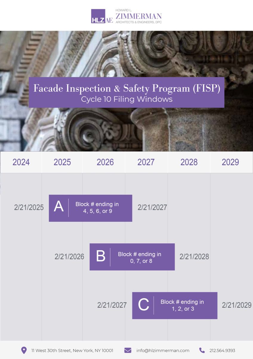 FISP-One-pagers-chart-cycle-10-option-v11